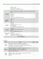 [간호학과] 요로감염 사례연구 case study 16페이지