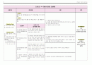 [간호학과] 요로감염 사례연구 case study 21페이지