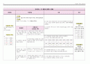[간호학과] 요로감염 사례연구 case study 22페이지