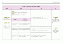 [간호학과] 요로감염 사례연구 case study 23페이지