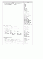 [간호학과] 갑상선암(thyroid cancer) 사례연구 case study 8페이지