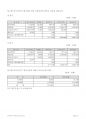 (주)교원 (대표자: 장평순) 감사보고서 24페이지