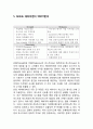 Airbnb 에어비앤비 기업분석과 SWOT분석및 성공요인과 서비스 경영전략분석/ Airbnb 에어비앤비 문제점과 해결방안제안과 향후전망연구 8페이지
