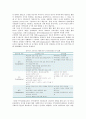 [지역사회복지네트워크] 지역사회복지 네트워크가 필요한 이유,  지역사회복지 네트워크의 개념 및 발전방안 7페이지