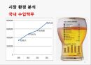 칼스버그 기업분석과 칼스버그 마케팅 SWOT,STP,4P전략분석및 칼스버그 향후시사점 PPT 11페이지