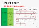 칼스버그 기업분석과 칼스버그 마케팅 SWOT,STP,4P전략분석및 칼스버그 향후시사점 PPT 14페이지