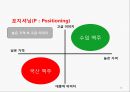 칼스버그 기업분석과 칼스버그 마케팅 SWOT,STP,4P전략분석및 칼스버그 향후시사점 PPT 16페이지