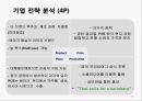 칼스버그 기업분석과 칼스버그 마케팅 SWOT,STP,4P전략분석및 칼스버그 향후시사점 PPT 19페이지