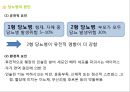 의료사회복지학]성인당뇨병, 당뇨병이란, 당뇨병원인, 당뇨병분류, 당뇨병진단, 당뇨병증상, 당뇨병관리, 당뇨팀의 구성과역할, 당뇨병환자의 심리사회적사정, 당뇨병환자의 정서적반응과적응 5페이지