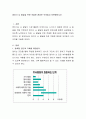 영아기 뇌 발달을 위한 적절한 환경은 무엇일지 토론해보시오 2페이지