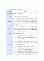 아동의 심리정서적 발달에 가족중심의 접근이 미치는 영향에 대해 설명하고, 가족기능강화를 위한 프로그램을 제안하시오 3페이지
