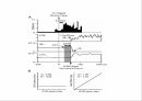 선행적 자세 조절 ( Anticipatory postural adjustment, APA ) 6페이지