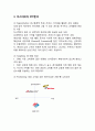 미스터피자 기업분석과 SWOT분석& 미스터피자 마케팅전략분석과 STP,4P분석& 미스터피자 중국진출 사례분석& 미스터피자 향후 마케팅전략 제안 7페이지