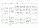 만2세영아반 평가인증에 맞춘 관찰일지 입니다. 4페이지
