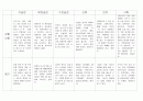 만2세영아반 평가인증에 맞춘 관찰일지 입니다. 6페이지