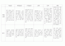 만2세영아반 평가인증에 맞춘 관찰일지 입니다. 8페이지