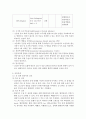 간암대상자 간호(병태생리, 수술, 화학요법, 방사선요법) 8페이지