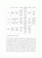 [아동수학지도] 아동수학교육의 목적과 필요성,  연령에 따른 수학능력 발달 특성에 대해 설명하고 아동수학교육에 대한 본인의 견해를 기술하시오 : 수학교육 5페이지