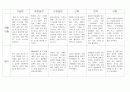 만2세영아반 평가인증에 맞춘 7월관찰일지 입니다.*^^* 7페이지