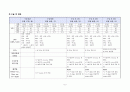 [모성간호학] 자궁근종(myoma uteri) 간호과정 (Case Study) 5페이지