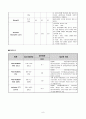 [모성간호학] 자궁근종(myoma uteri) 간호과정 (Case Study) 8페이지