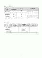[모성간호학] 자궁근종(myoma uteri) 간호과정 (Case Study) 11페이지