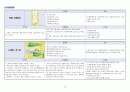 [모성간호학] 자궁근종(myoma uteri) 간호과정 (Case Study) 12페이지