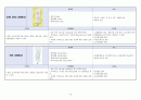 [모성간호학] 자궁근종(myoma uteri) 간호과정 (Case Study) 15페이지