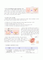 [모성간호학] 자궁근종(myoma uteri) 간호과정 (Case Study) 24페이지