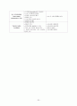 [모성간호학] 자궁근종(myoma uteri) 간호과정 (Case Study) 25페이지