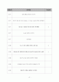 [모성간호학] 자궁근종(myoma uteri) 간호과정 (Case Study) 27페이지