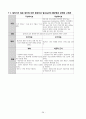 [모성간호학] 자궁근종(myoma uteri) 간호과정 (Case Study) 28페이지
