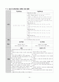 [모성간호학] 자궁근종(myoma uteri) 간호과정 (Case Study) 29페이지