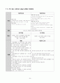 [모성간호학] 자궁근종(myoma uteri) 간호과정 (Case Study) 30페이지