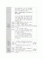 보육의 전반적인 기초이해를 바탕으로 보육현장에서 적용할계획방안을 작성 4페이지
