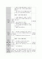 보육의 전반적인 기초이해를 바탕으로 보육현장에서 적용할계획방안을 작성 5페이지