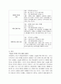지역사회교육을 실행할 때 성인학습자의 특성을 고려한 수업은 어떻게 해야 하는지 구체적으로 설명 4페이지