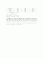 관의 공명에 의한 음속 측정 결과 2페이지