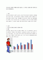 우리나라의 장애인 현황에 대해 서술하고 그 원인과 지원에 대한 방안에 대하여 토론해봅시다 2페이지