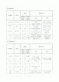 급성담낭염 케이스 스터디(cholecystitis) 14페이지