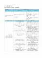 급성담낭염 케이스 스터디(cholecystitis) 18페이지