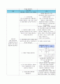 급성담낭염 케이스 스터디(cholecystitis) 22페이지