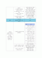 골반 내 염증(PID) 간호진단 2페이지