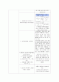 골반 내 염증(PID) 간호진단 3페이지