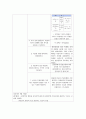 골반 내 염증(PID) 간호진단 6페이지