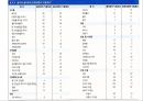 지질 31페이지