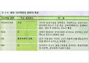 지질 36페이지