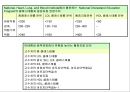 지질 50페이지