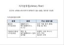 탄수화물 24페이지