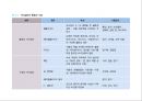 탄수화물 25페이지